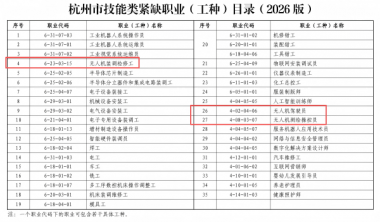 ���߹���������2026��oȱ���N�l(f��)�����o�˙C���I(y��)�ɼ��ܳɲ��S��ِ